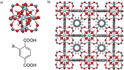 A The Fundamental Cornerstones Of UiO 66 Are Zr 6 O 4 OH 4