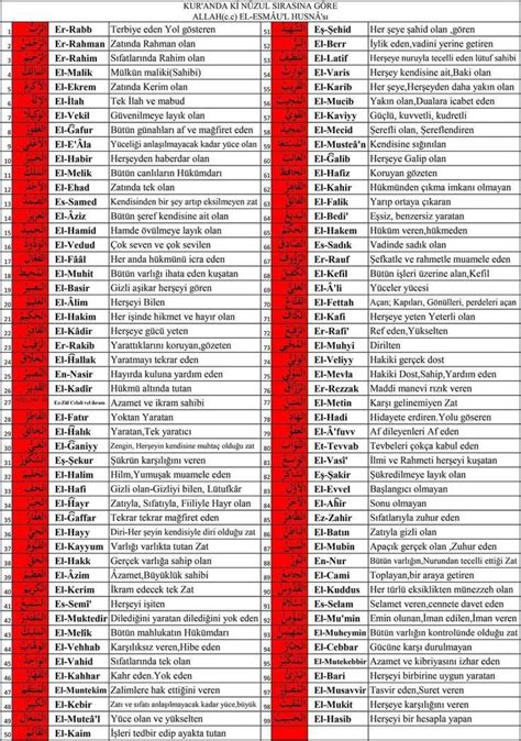 Esmalar Allah N G Zel Isimleri In Islamic Dua Islam Facts Ali