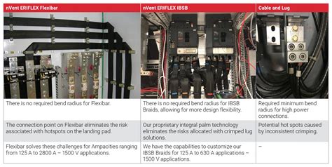 Nvent Eriflex Customized And Engineered Solutions For Energy Storage