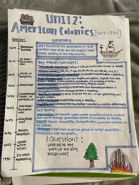 Apush Unit One Pager Artofit