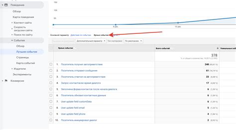 Google Analytics Prodalet Ru