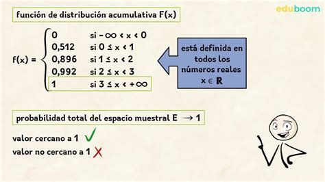 Distribuciones Discretas De Probabilidad Funci N De Distribuci N