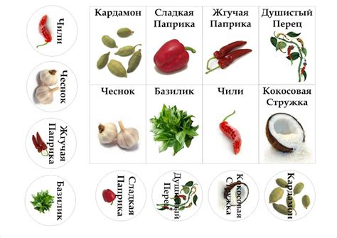 Наклейки для специй