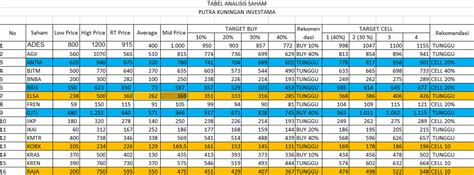 Analisis Saham