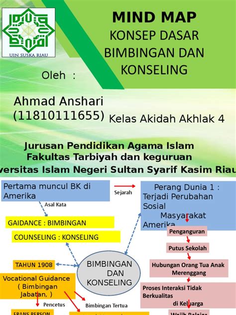 Mind Map Konsep Dasar Bimbingan Dan Konseling Pdf