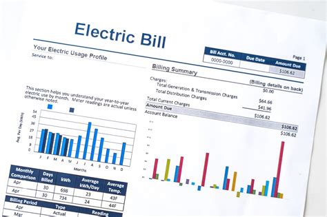 Average Electricity Bills by State – Blog