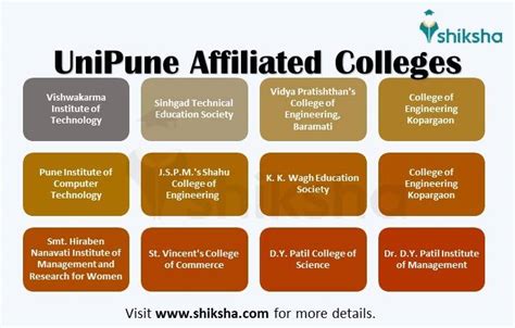 Pune University Sppu Admission 2024 Application Eligibility And Dates