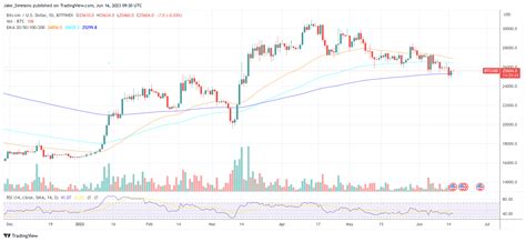 What Happens To Bitcoin Price If Spot Etf Is Approved