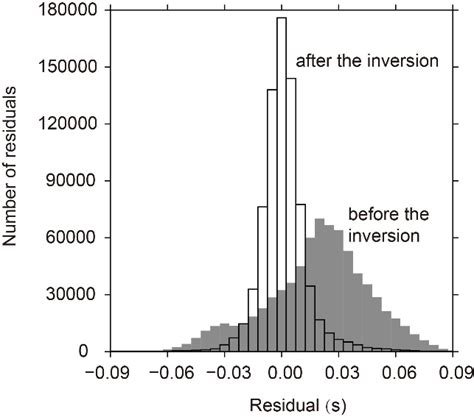 Histograms Of The Arrival Time Residuals Before Gray Bars And After