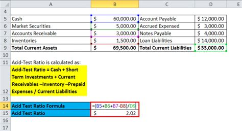 Acid-Test Ratio Formula | Calculator (Excel template)