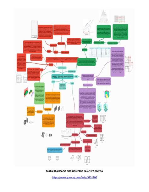 Compendio Mapas Mentales Unidad By Marcela Ramirez Issuu