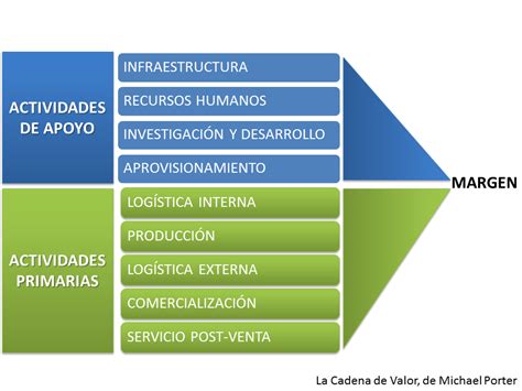 Teor A De Valor Y Cadena De Valor Teor A Del Valor Y Cadena De Valor