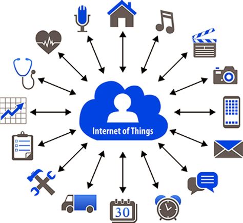 How IoT Works 4 Main Components Of IoT System DataFlair