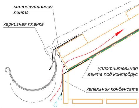 Карнизная планка и капельник: для чего нужны эти элементы?