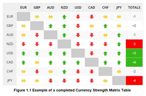 Markets Made Clear What Is The Currency Strength Matrix