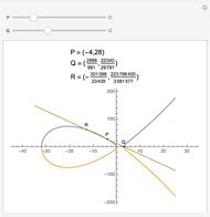 Addition of Points on an Elliptic Curve over the Reals - Wolfram ...