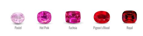 Ruby Color - Gems Price | Loose Diamond | Loose Emerald | Loose ...