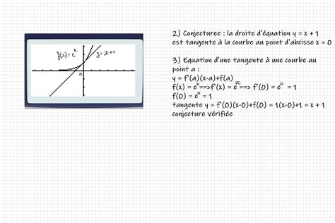 Soit F La Fonction D Finie Sur R Par F X E X Et Soit T La Droite D