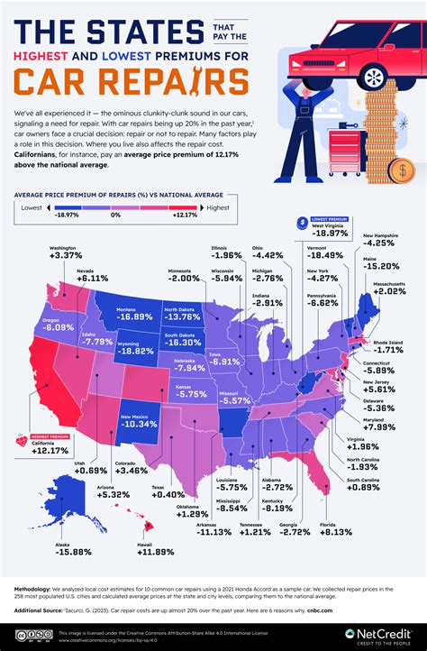 The States that Pay the Most and Least for Car... - Maps on the Web
