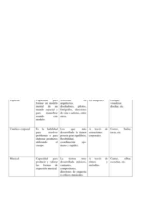 SOLUTION Cuadro Comparativo De Las Inteligencias M Ltiples Studypool