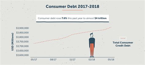 2019 Consumer Debt Statistics - Lexington Law