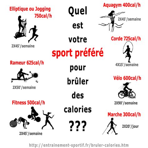 Les 7 meilleurs sports pour brûler les calories