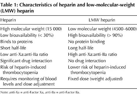 New Advances In The Management Of Acute Coronary Syndromes 4 Low