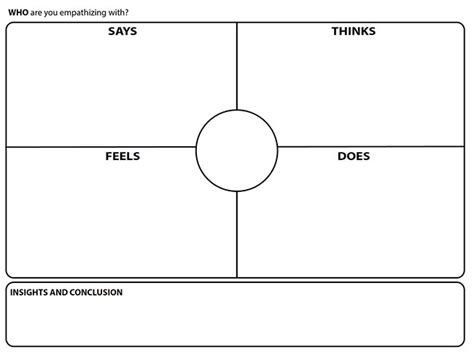 Empathy Maps A Tool For Learning Experience Design