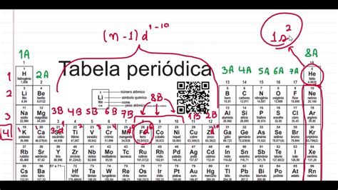 Distribuição Eletrônica E Localização De Elementos Na Tabela Periódica