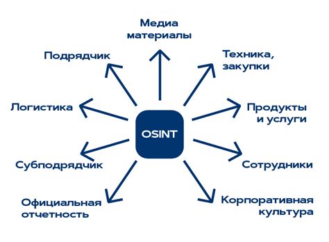 Поведенческая аналитика против OSINT: как защитить самое важное и ...
