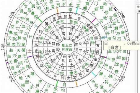 八字排盘如何分析？八字流盘怎么分析八字若朴堂文化