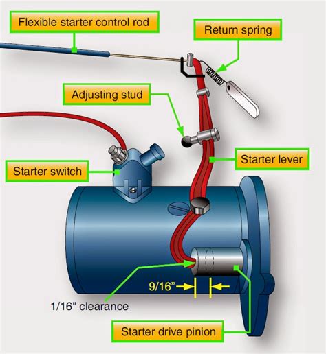 Engine Starting Systems Diagrams