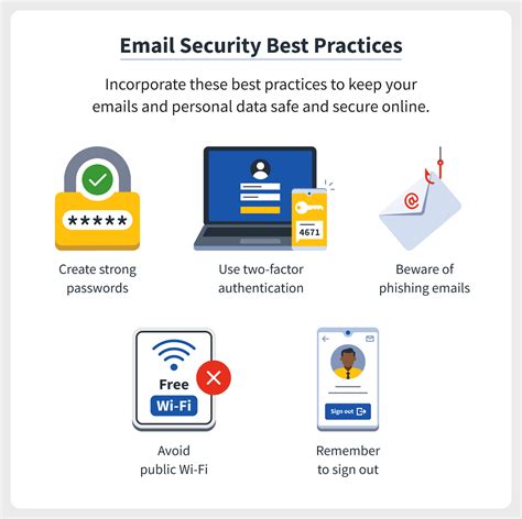 How To Encrypt Email Gmail Outlook Ios Android Norton