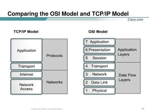 Ppt Ccna Tcp Ip Protocol Suite And Ip Addressing Powerpoint