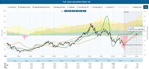 Bayer Stock: Latest Events Support My Neutral Rating (OTCMKTS:BAYRY ...