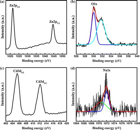 Color Online Xps Spectra Of A Zn P B O S C Cd D And D Na S For