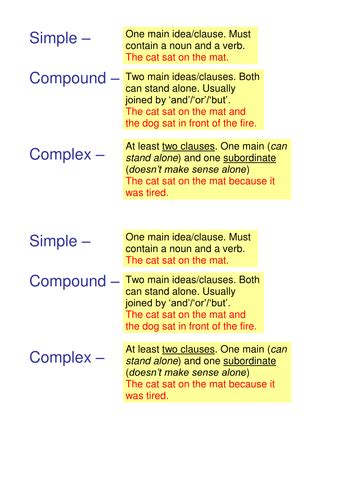 Sentence Structure Teaching Resources