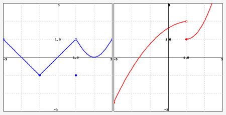 Use The Given Graphs Of The Function F Left In Blue And G Right In