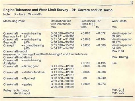 Advice on Main Bearing Clearance - Page 2 - Pelican Parts Forums