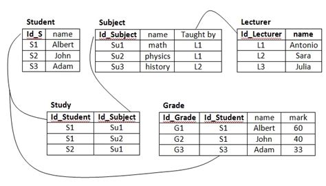 Mysql Multiples Sql Subqueries In One Sql Query Stack Overflow