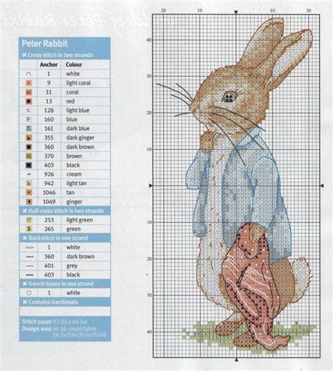 Peter Rabbit With Blanket Cross Stitch Cross Stitch Designs Nursery