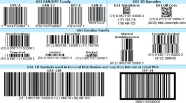 Gs Barcodes Understanding Global Supply Chain Visibility