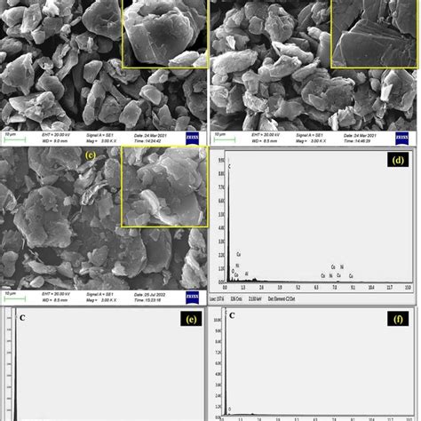 SEM Micrographs Of A UG B RG C CG D EDX Spectrum Of UG D EDX