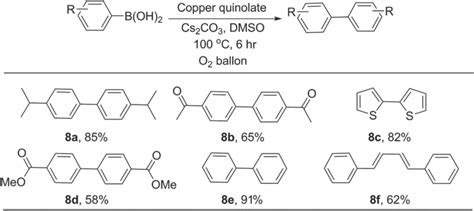 Homocoupling Reaction Of Arylboronic Acid Download Scientific Diagram