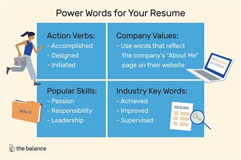 Strong Keywords To Use In Your Resume