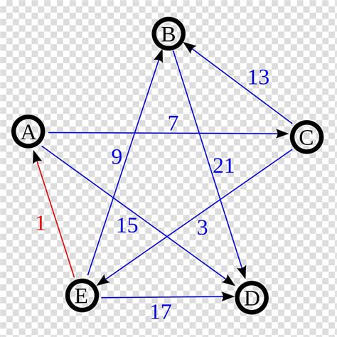 Directed graph Schulze method Graph theory Graphe non orienté Complete