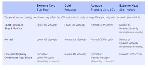 Vw Vw Etc Volkswagen Motor Oil Specifications Explained Off