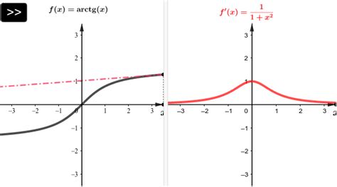 Derivada Do Arco Tangente Geogebra