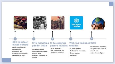 Linea De Tiempo Derechos Humanos