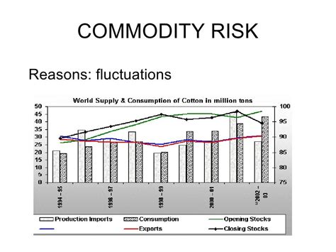 Corporate Risk Mngmnt Commodity Hedging